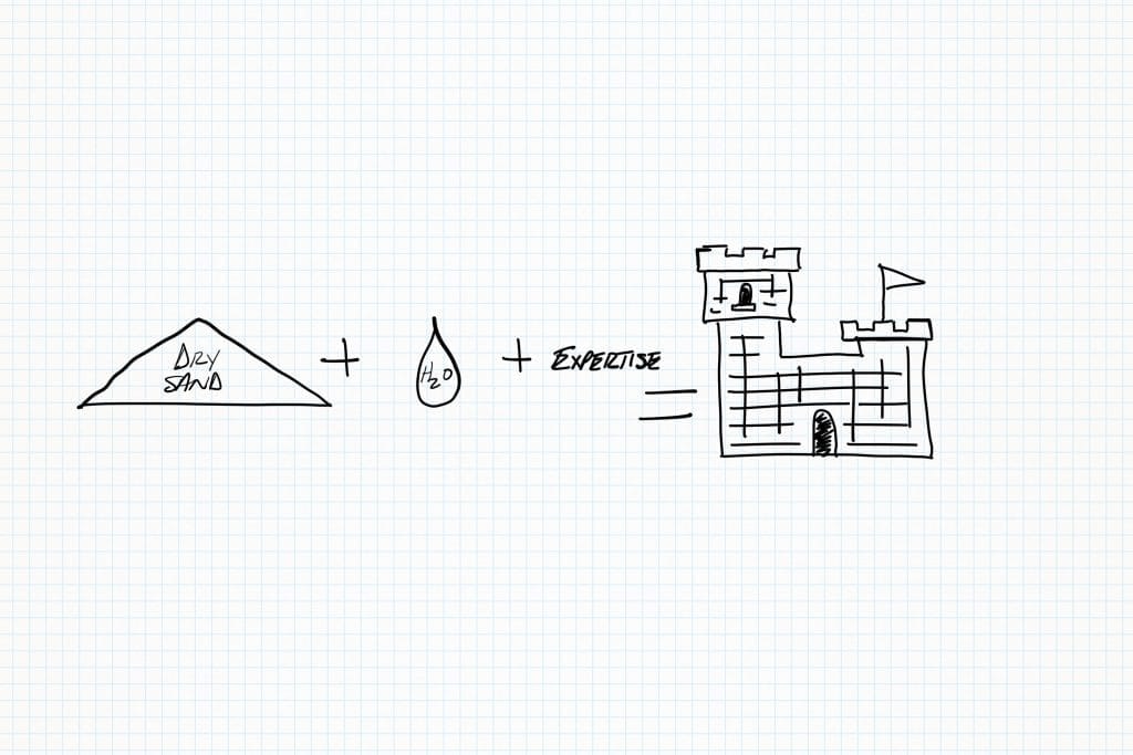 A pencil illustration of [dry sand] + [water] + [expertise] = a sandcastle